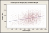 Mother weight vs Offspring weight 2005 to 2010 GPC